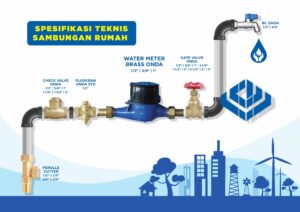Onda Surabaya Water Meter https://hargapipahdpesurabaya.com/
